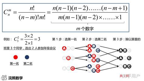 數字組合|點算的奧秘：排列和組合基本公式